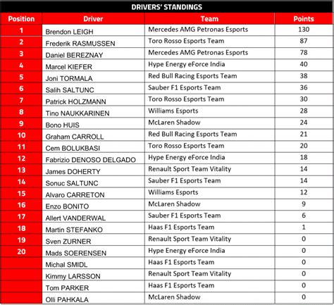 f1 2018 driver standings
